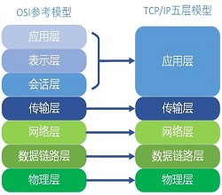 属于网络协议的攻击有哪些?高防服务器租用-打不死服务器租用