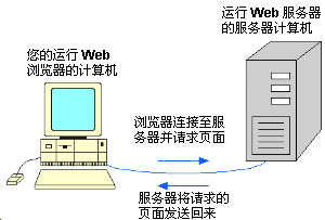 什么样的服务器才适合推流和拉流?宇众网络科技服务器