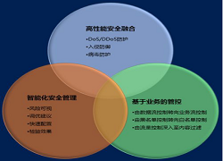 手游服务器给网游企业带来的优势你知多少？