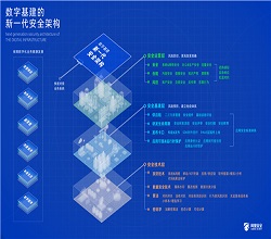 山东省:新建数据中心PUE不高于1.3